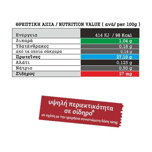 ΜΠΟΡΑΣ Βουβαλίσιο κρέας θρεπτικα συστατικά