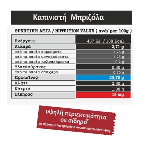 ΜΠΟΡΑΣ καπνιστη μπριζόλα θρεπτικά στοιχεία
