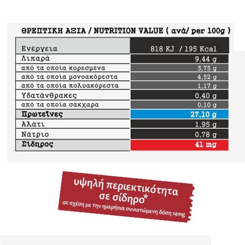 MPORAS Καβουρμάς θρεπτικά στοιχεία