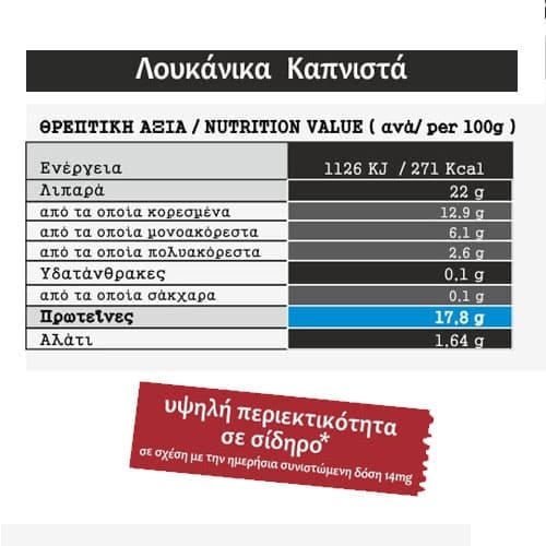 MPORAS Λουκάνικα καπνιστα θρεπτικά στοιχεία