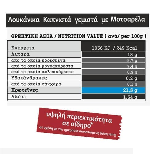 MPORAS λουκάνικα με mozzarella θρεπτικά στοιχεία