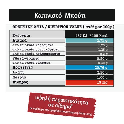 ΜΠΟΡΑΣ καπνιστό μπούτι θρεπτικά συστατικά