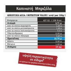 ΜΠΟΡΑΣ καπνιστη μπριζόλα θρεπτικά στοιχεία